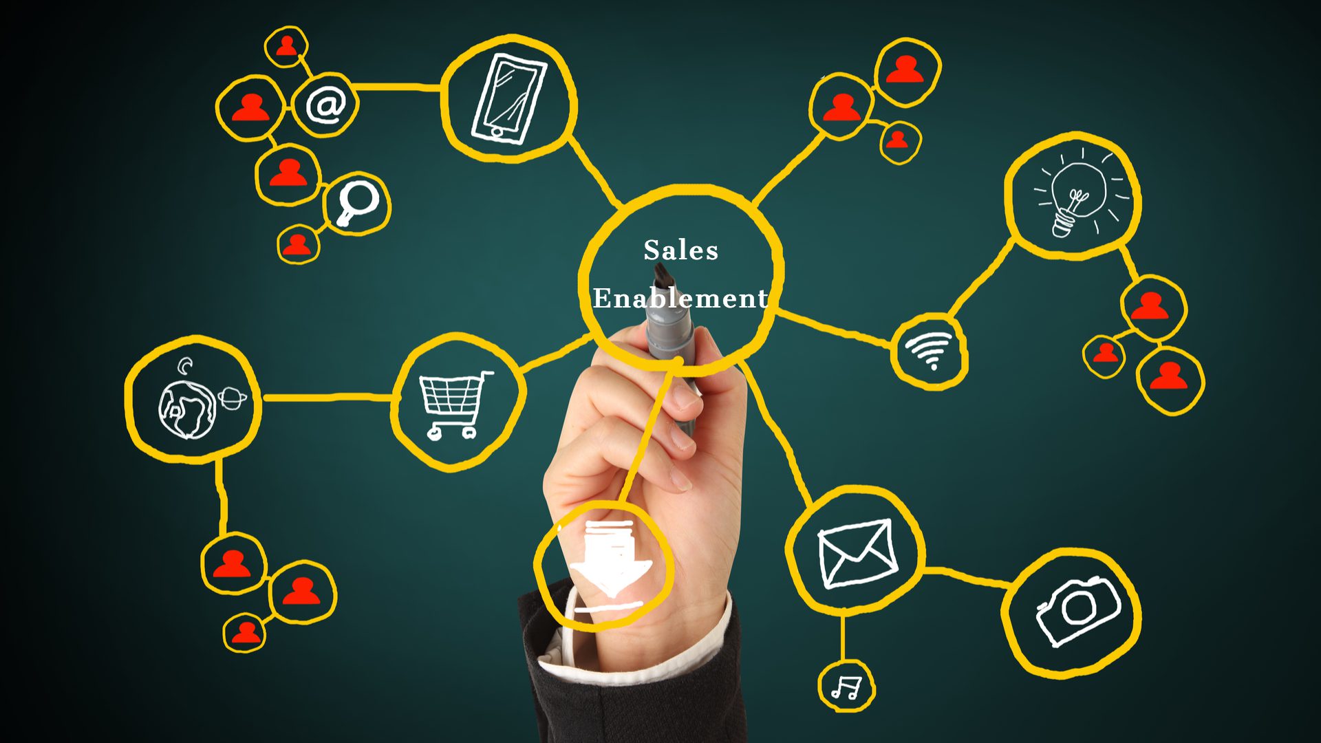 What Is Sales Enablement Program & How to Creat Successful Sales Plan?